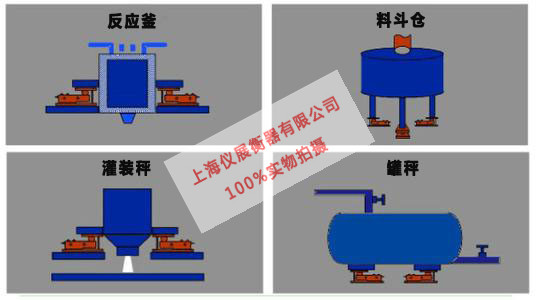 储料斗/料仓用称重模块